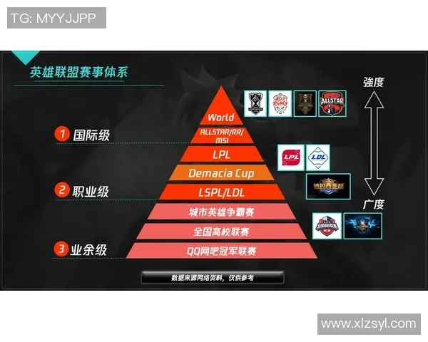 BLG战术解析：深入探讨英雄联盟快攻体系的运用与优势