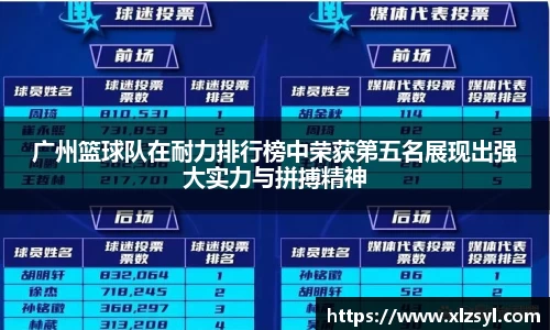 广州篮球队在耐力排行榜中荣获第五名展现出强大实力与拼搏精神